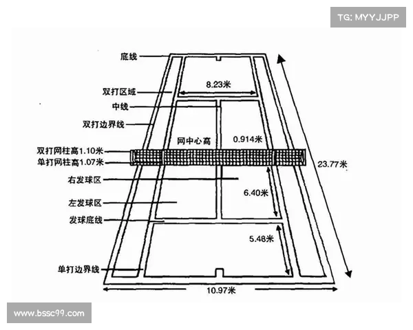 网球比赛评分标准解析与规则详解 如何理解得分方式与比赛流程